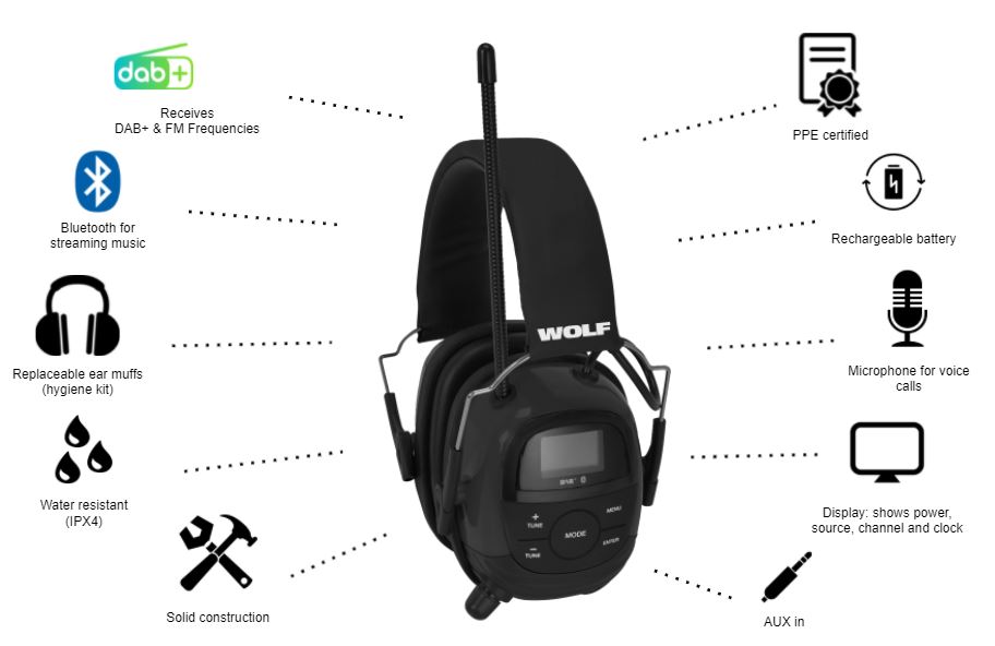 Wolf Headset PRO – de kompletta hörselkåporna för hela arbetsdagen